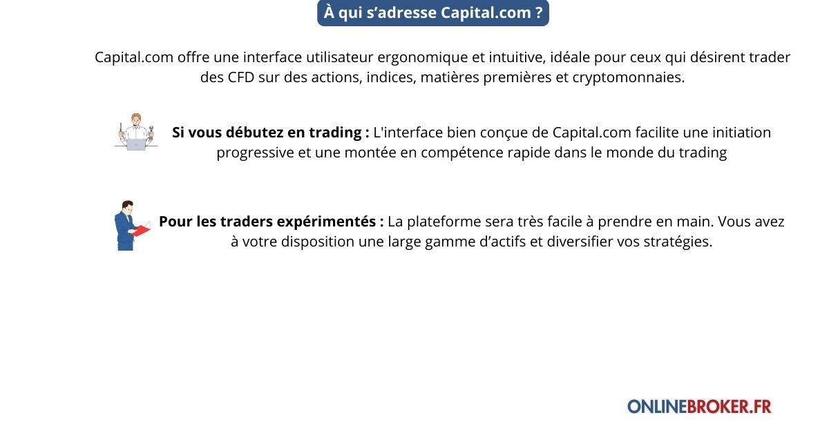 À qui s’adresse Capital.com