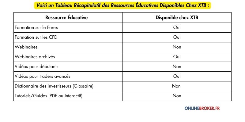 Les Ressources Éducatives du Courtier