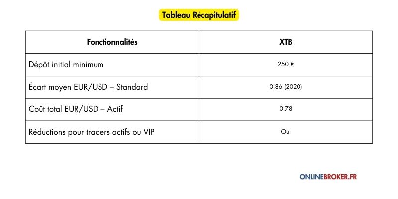 tableau-recapitulatif