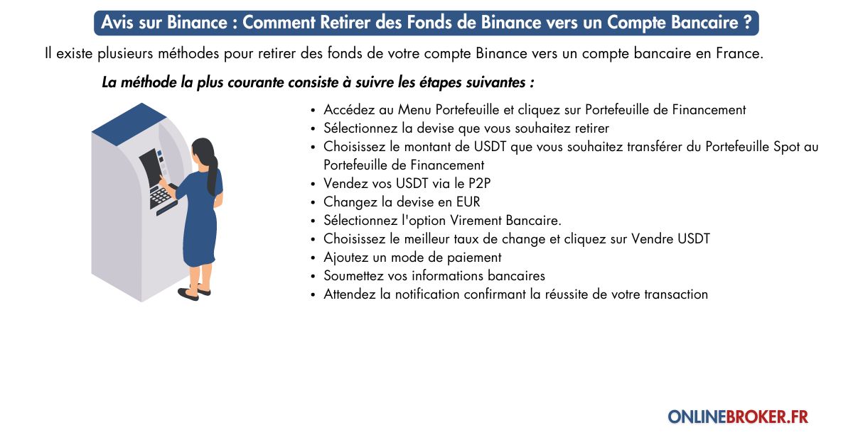 Comment Retirer des Fonds de Binance vers un Compte Bancaire