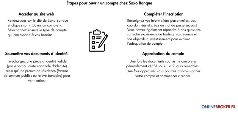 étapes pour ouvrir un compte chez saxo bank