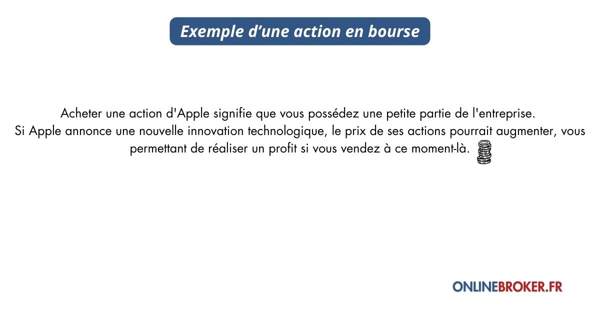 Exemple d’une Action en Bourse