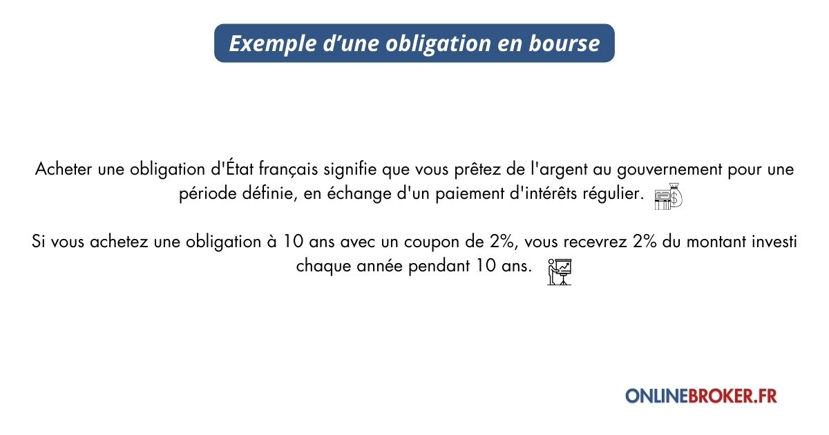 Exemple d’une Obligation en Bourse