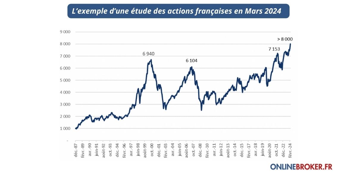 L’exemple d’une étude des action française par l’AMF en Mars 2024