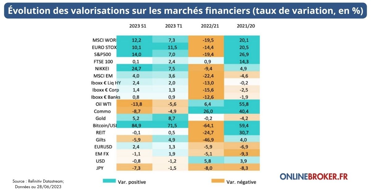 comment-surveillez-et-ajustez-régulièrement-votre-portefeuille