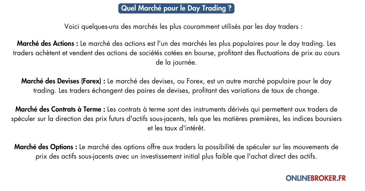 Quel-Marché-pour-le-Day-Trading