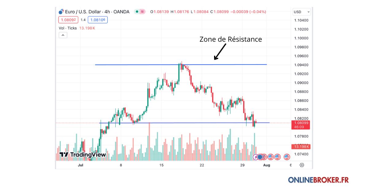 Qu'est-ce-qu'une-zone-de-résistance