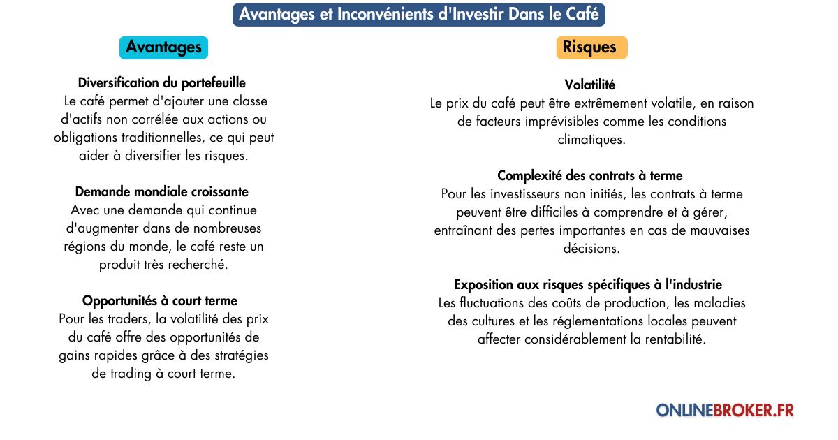 avantages-et-inconvénients-d'Investir-dans-le-café