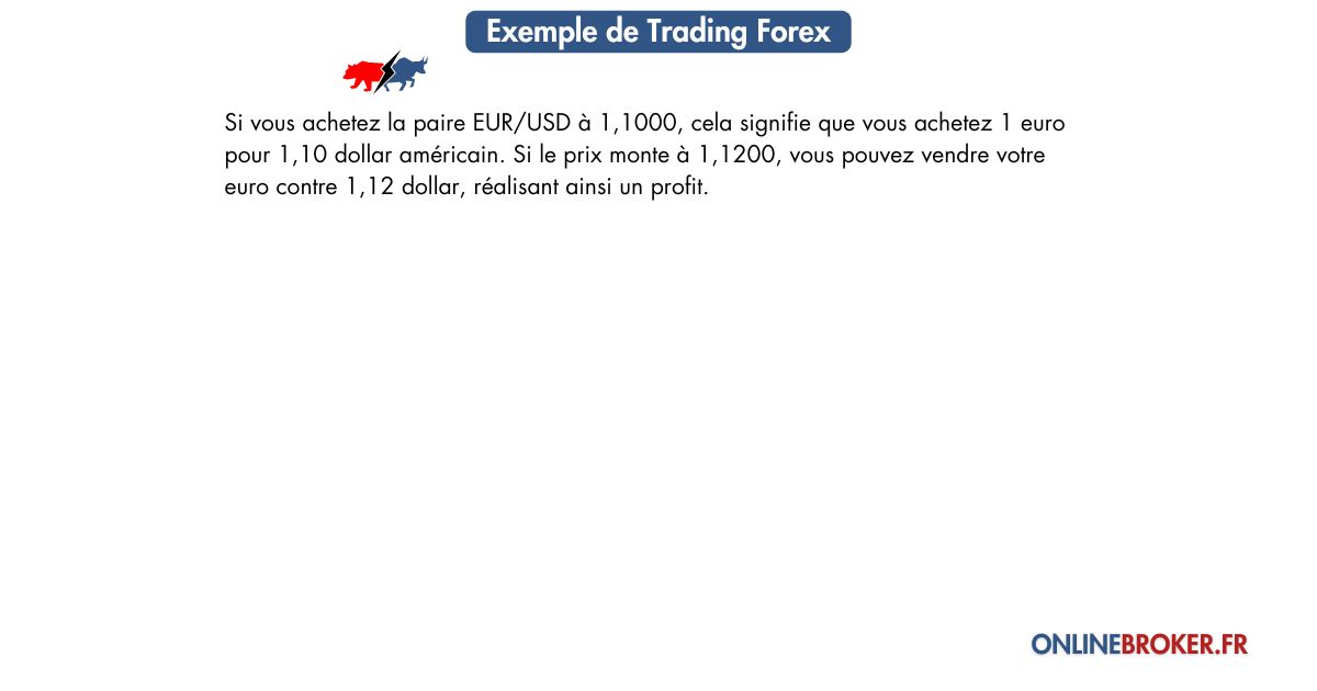 comment-fonctionne-le-trading-forex