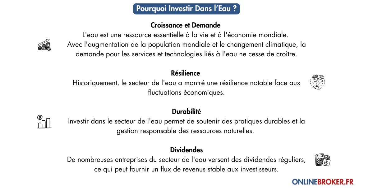 etf-eau-les-meilleures-etf-dans-le-secteur-de-l’eau-2024-pourquoi-investir-dans-l’eau