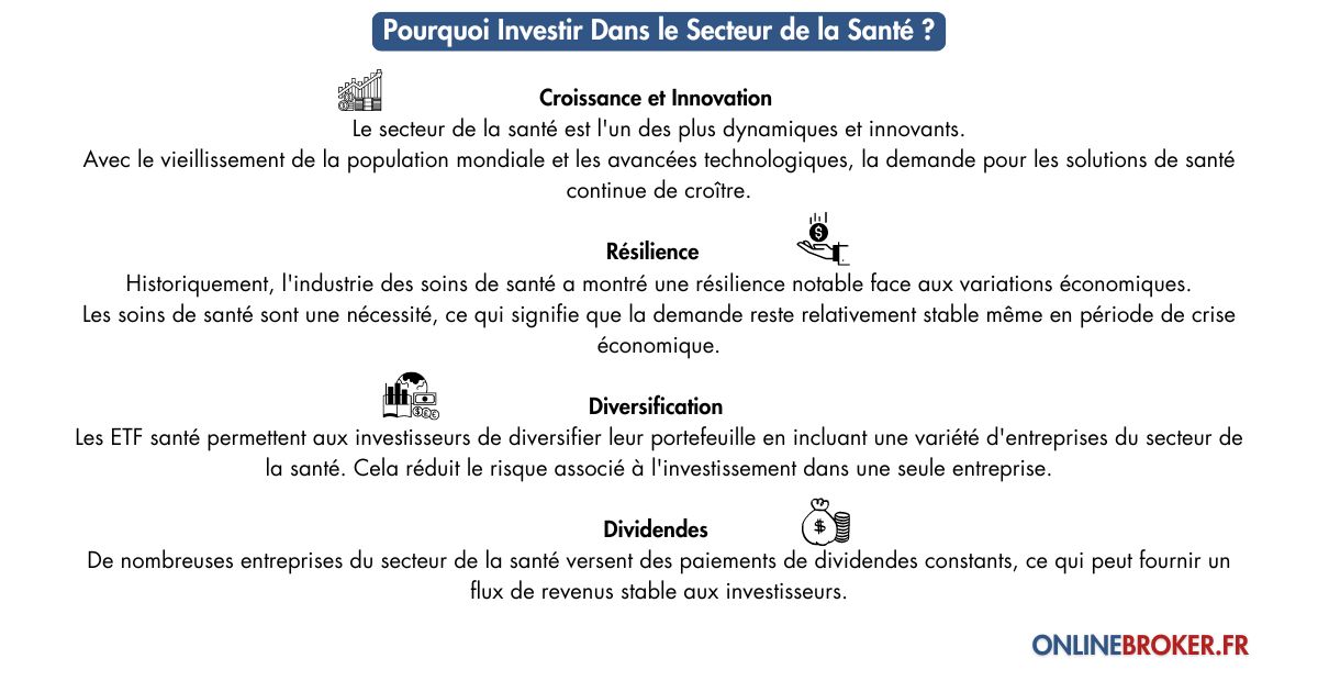 etf-santé-les-meilleures-dans-le-secteur-de-la-santé-2024-pourquoi-investir-dans-le-secteur-de-la-santé