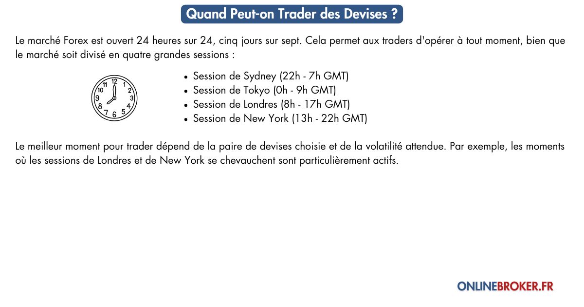 quand-peut-on-trader-des-devises