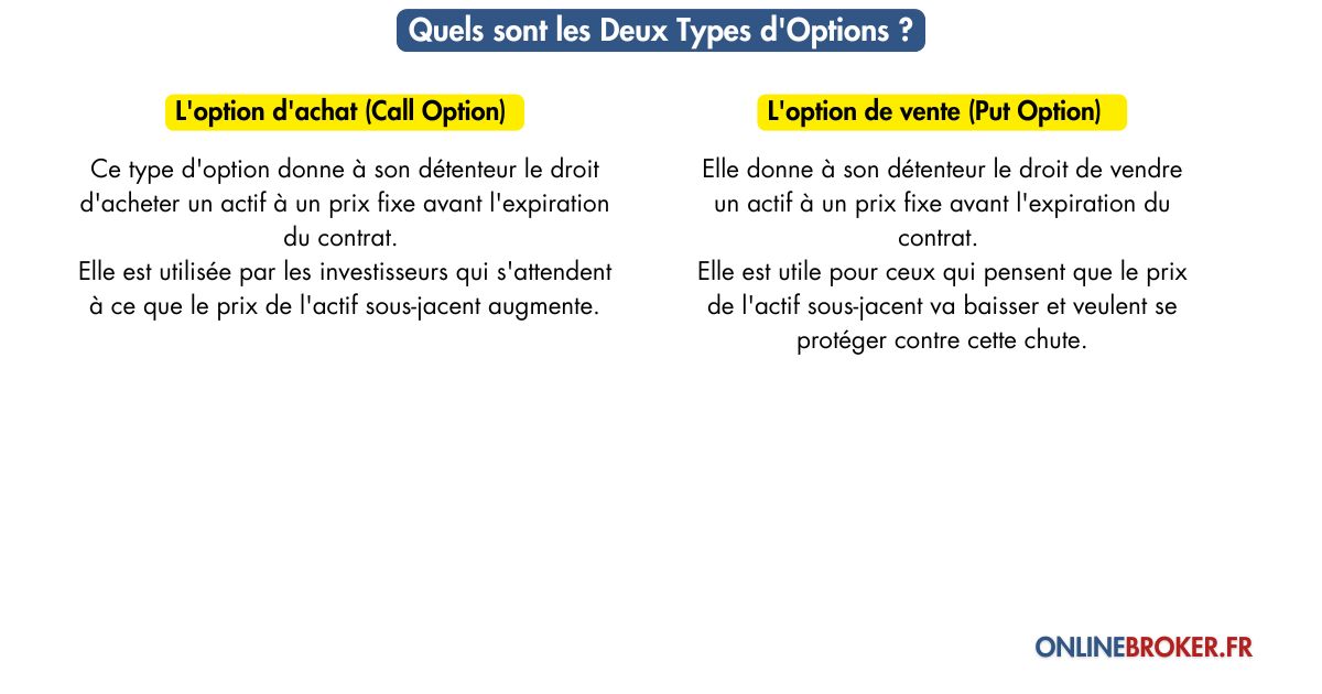 quels-sont-les-deux-types-d'options