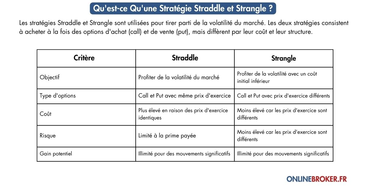 qu'est-ce-qu'une-stratégie-straddle-et-strangle