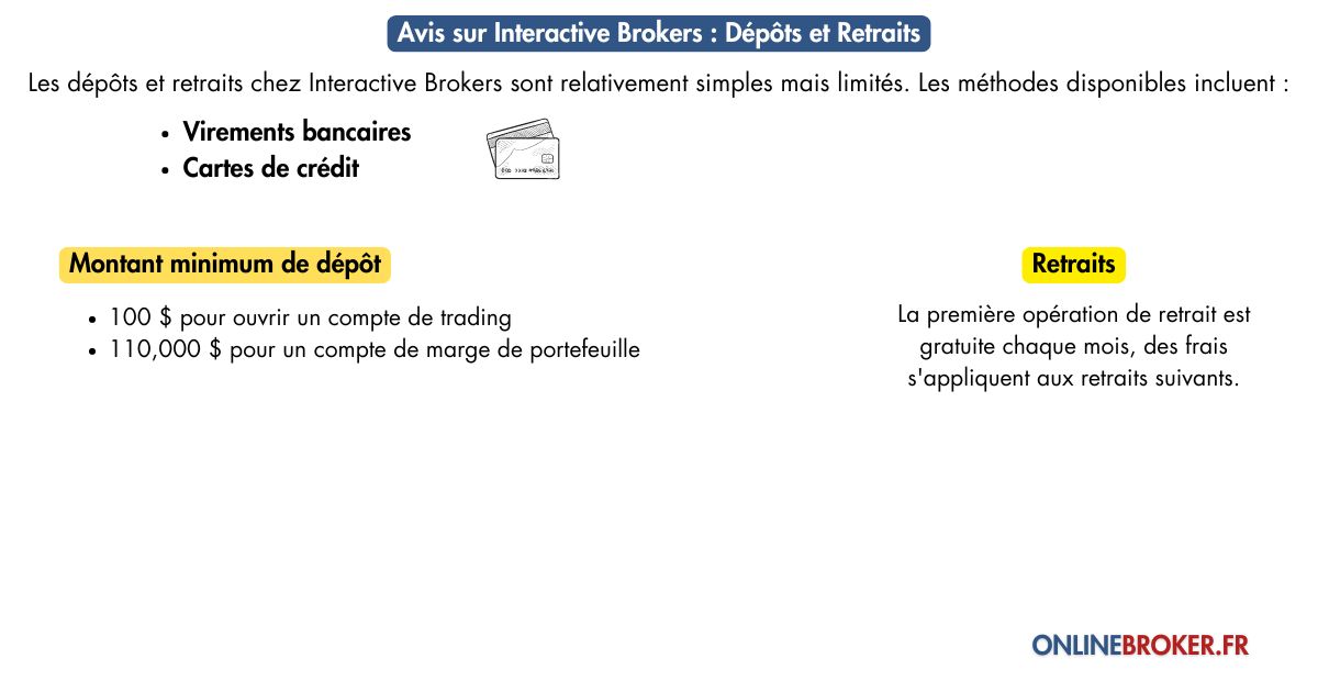 Dépôts et Retraits