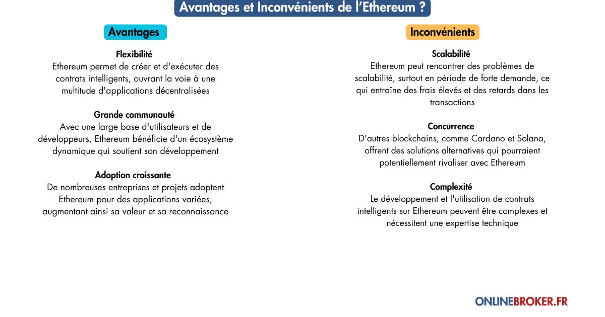 avantages-et-inconvénients-de-l’Ethereum