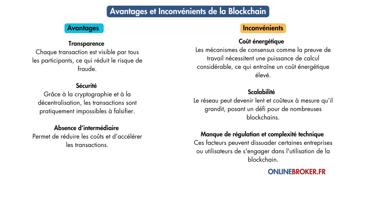 avantages-et-inconvénients-de-la-blockchain