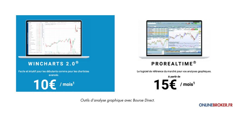 bourse-direct-avis-analyse-graphique