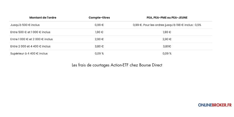 bourse-direct-avis-frais