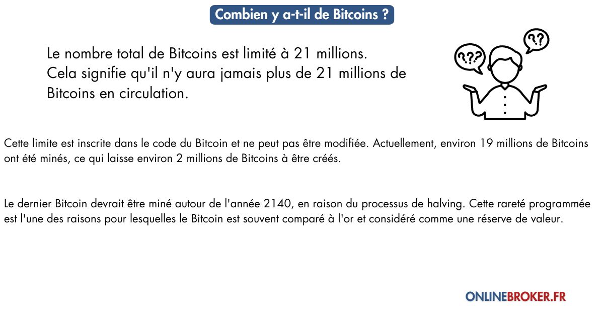 combien-y-a-t-il-de-bitcoins