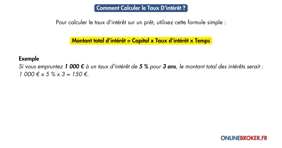 comment-calculer-le-taux-d'intérêt