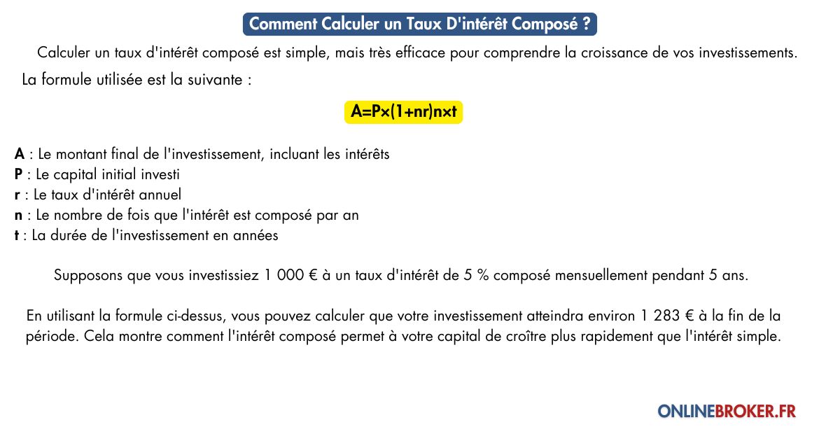 comment-calculer-un-taux-d'intérêt-composé