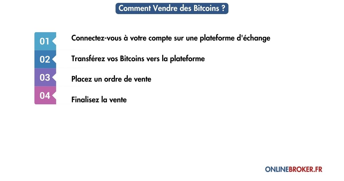 comment-vendre-des-bitcoins