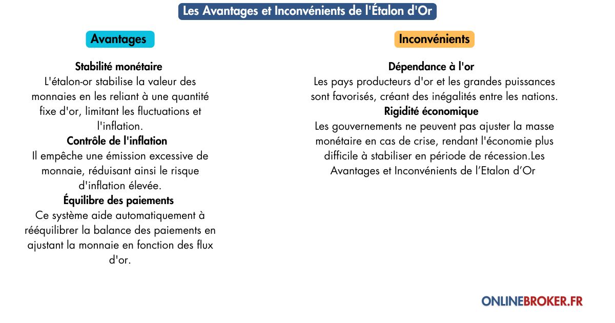 les-avantages-et-inconvénients-de-l'Étalon-d'or