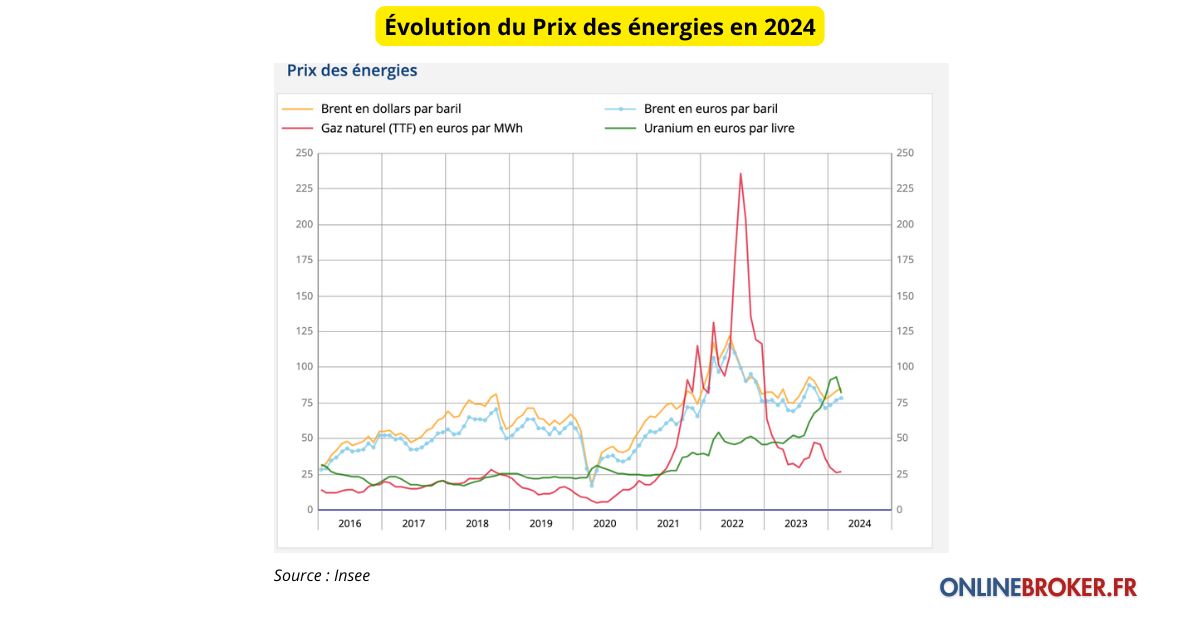 quel-avenir-pour-le-prix-du-pétrole