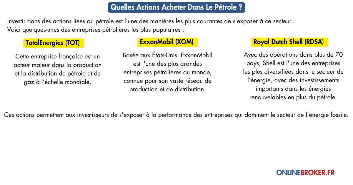 quelle-action-acheter-dans-le-;étrole