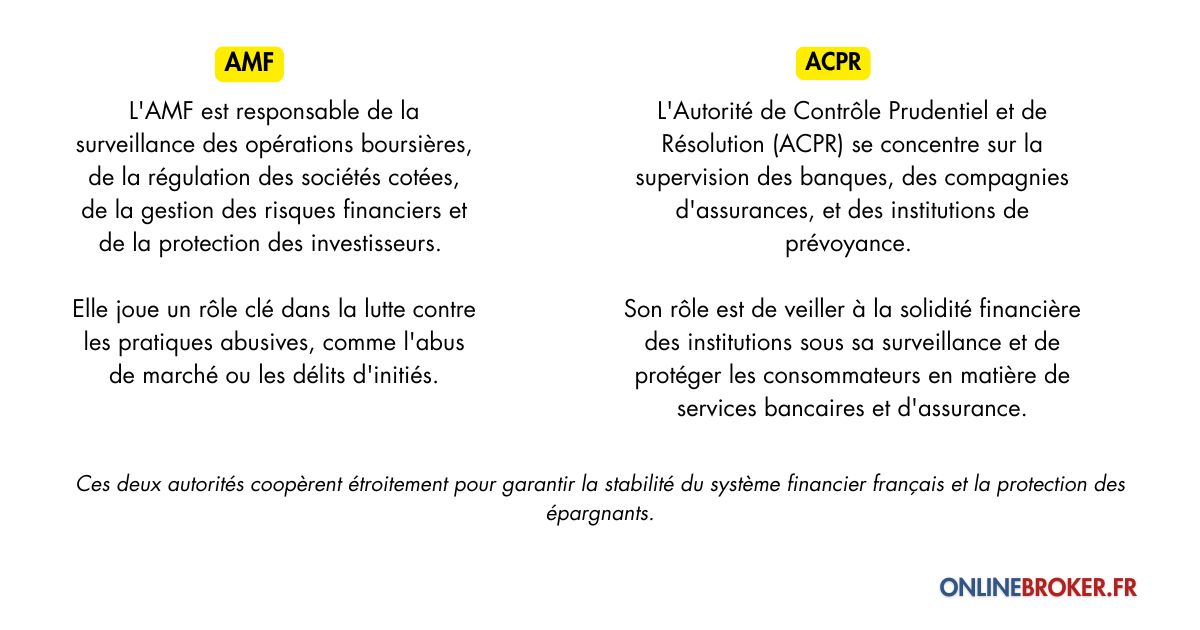 quelle-différence-entre-amf-et-acpr