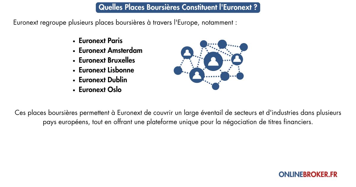 quelles-places-boursières-constituent-l'euronext