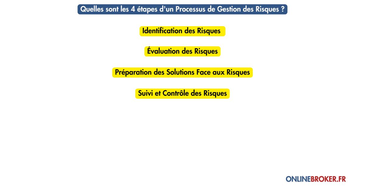 quelles-sont-les-4-étapes-d'un-processus-de-gestion-des-risques