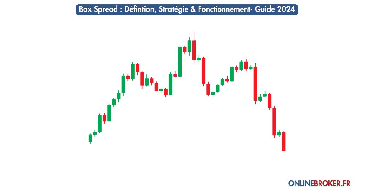 Box-Spread-Défintion-Stratégie-&-Fonctionnement-Guide-2024