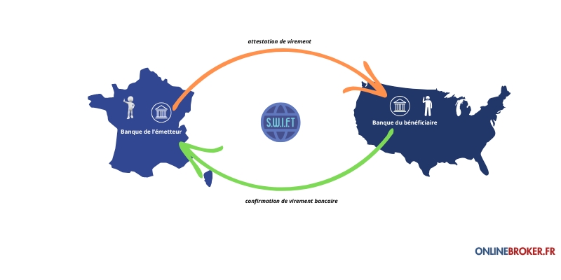 Comment-Fonctionne-le-Réseau-SWIFT