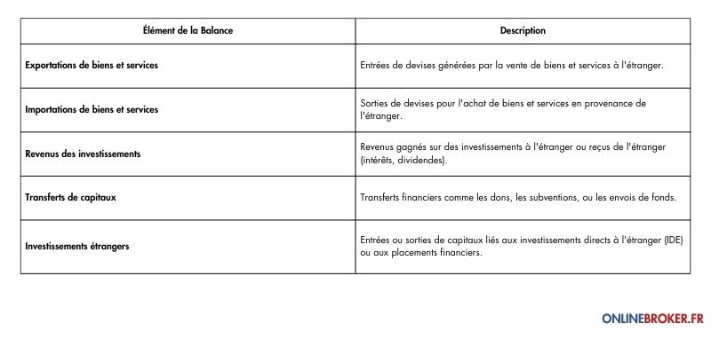 Comment-construire-une-Balance-des-Paiements