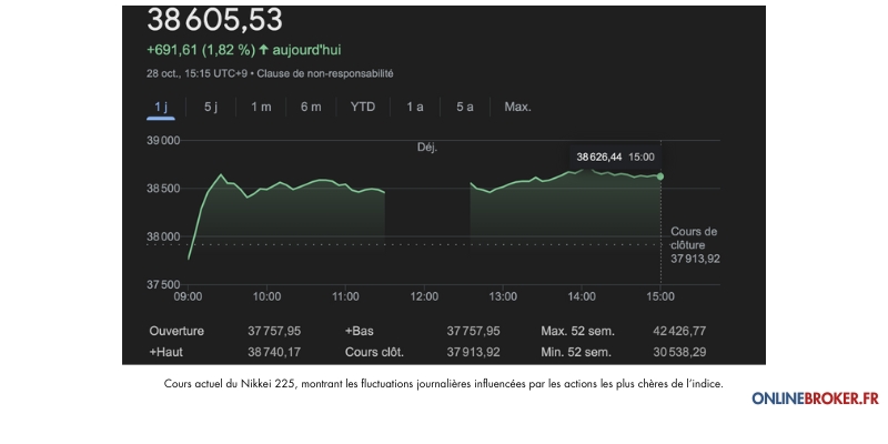 Comment-la-Bourse-Japonaise-Nikkei-est-elle-Calculée