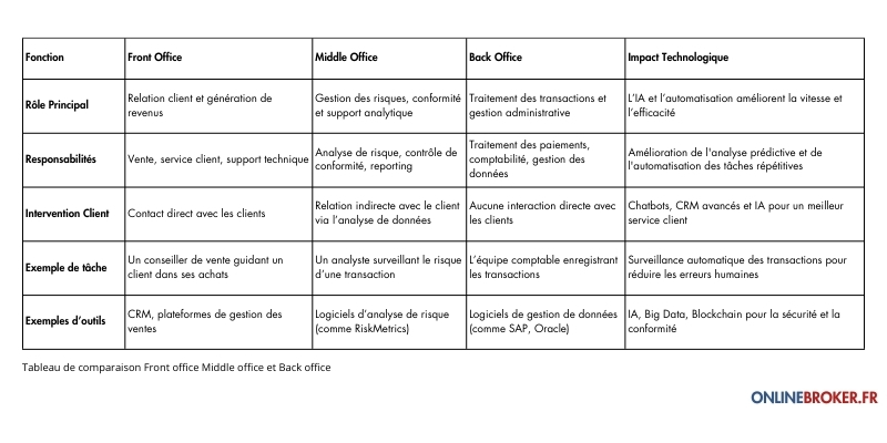 Comparaison-entre-le-Front-Office-le-Middle-Office et-le-Back-Office