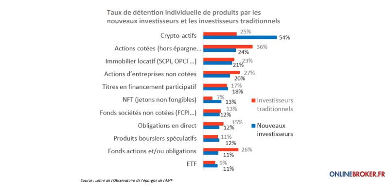 Démographie-des-Traders-Forex-en-France-en-2024