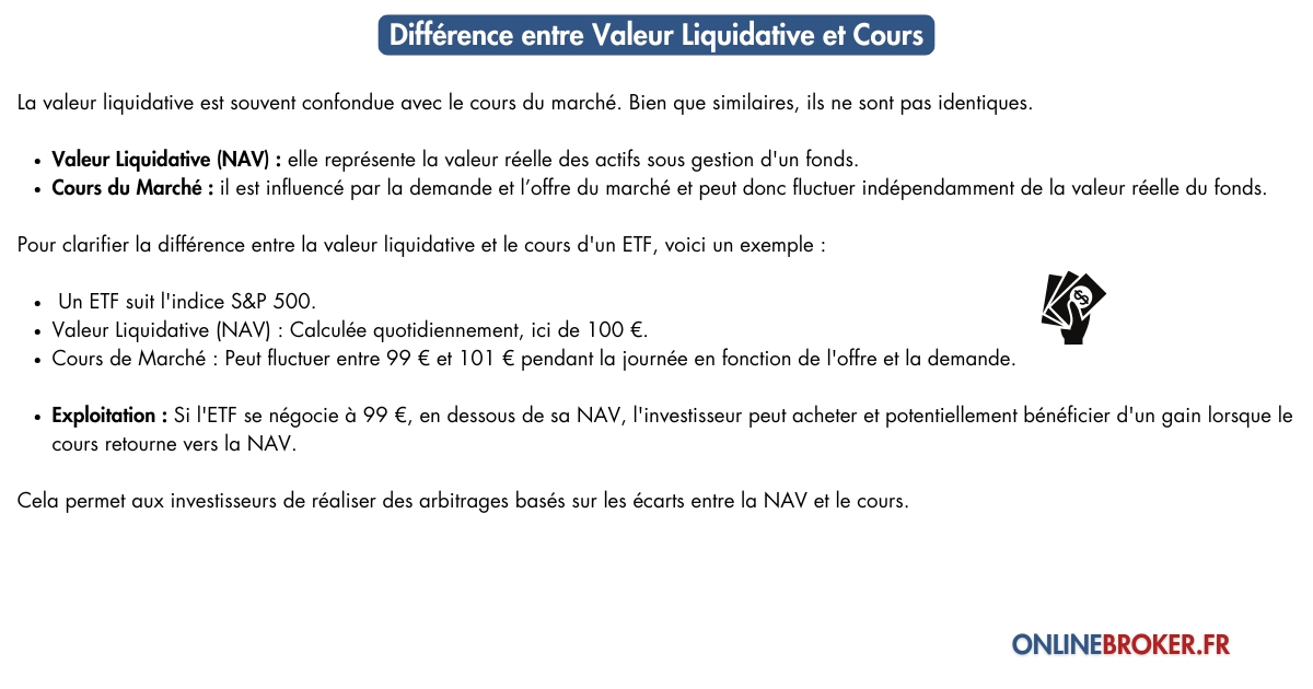 Différence-entre-Valeur-Liquidative-et-Cours