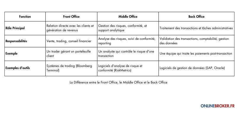 La-Différence-entre-le-Front-Office-le-Middle-Office-et-le-Back-Office