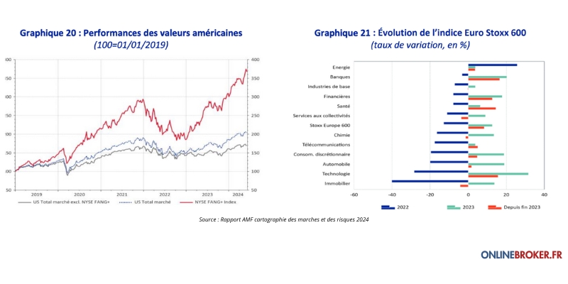 Les-Paires-de-Devises-les-Plus-Échangées-en-2024