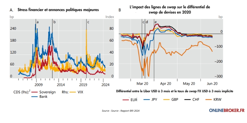 L'impact-de-l'incertitude-économique-sur-le-Marché-Forex-en-2024