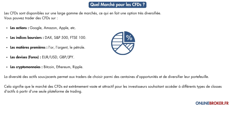 Quel-Marché-pour-les-CFDs