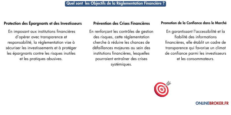 Quel-sont-les-Objectifs-de-la-Réglementation-Financière