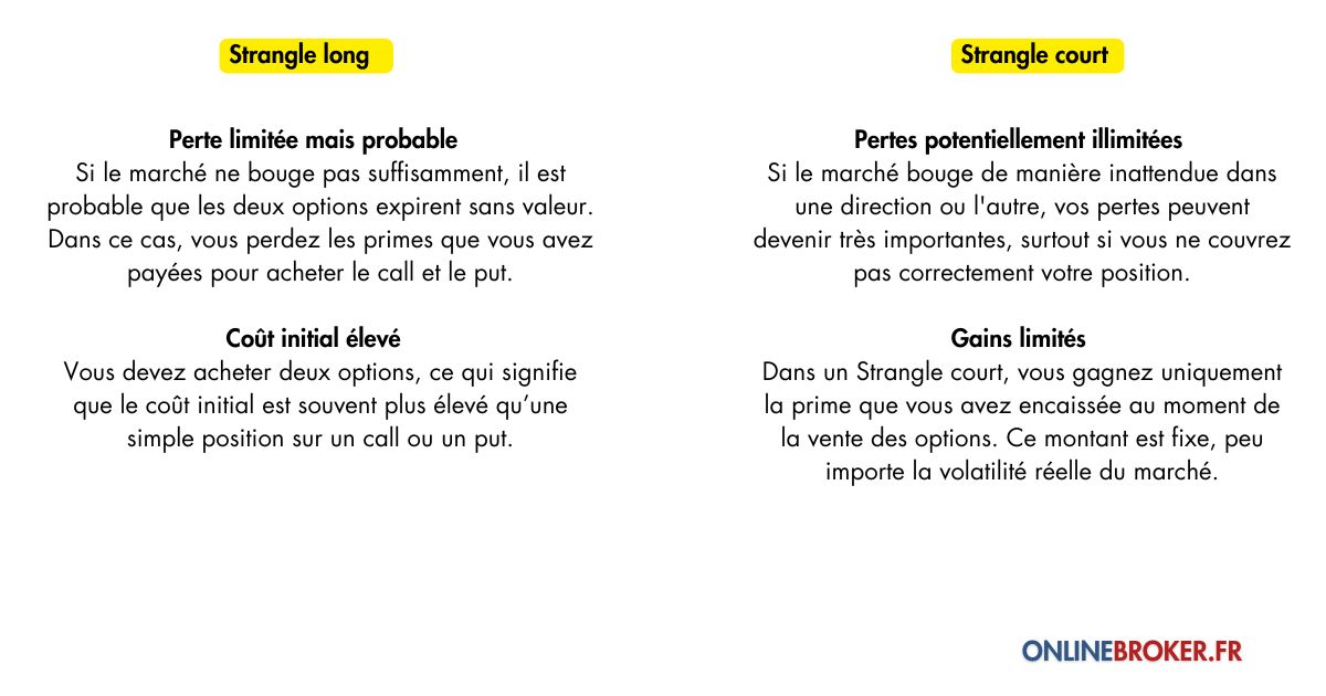 Quels-sont-les-Risques-du-Strangle