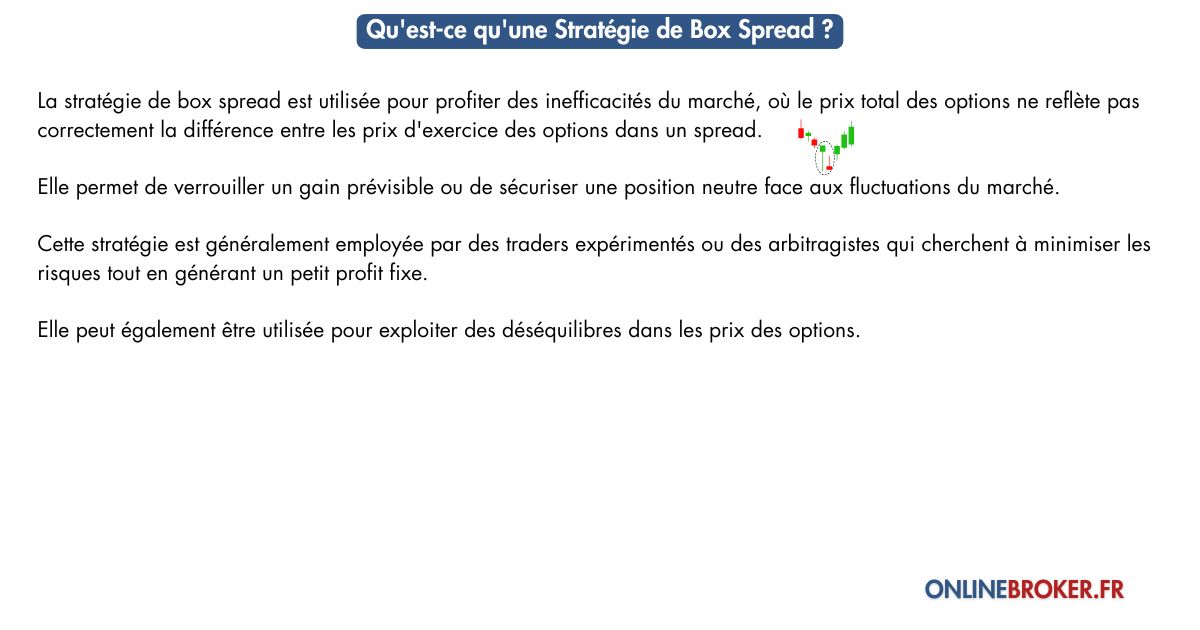 Qu'est-ce-qu'une-stratégie-de-box-spread