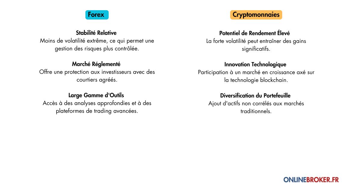 Trading-Forex-ou-Crypto-monnaie