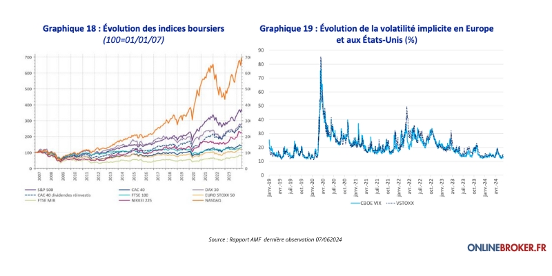 Volatilité-des-Marchés-Financiers-et-Opportunités-sur-le-Forex-en-2024