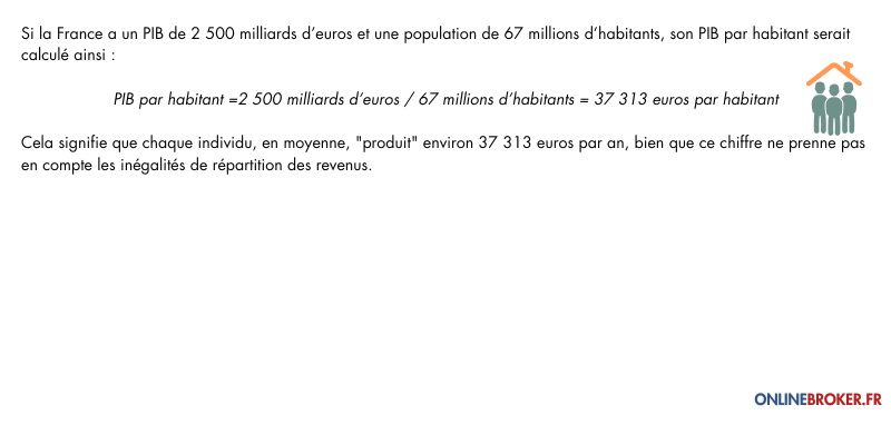 comment-calculer-le-pib-par-habitant